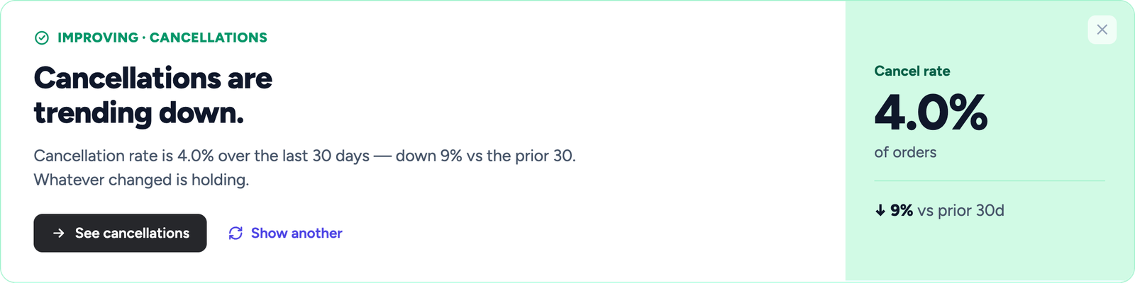 Insight: cancellations are trending down to 4.0%