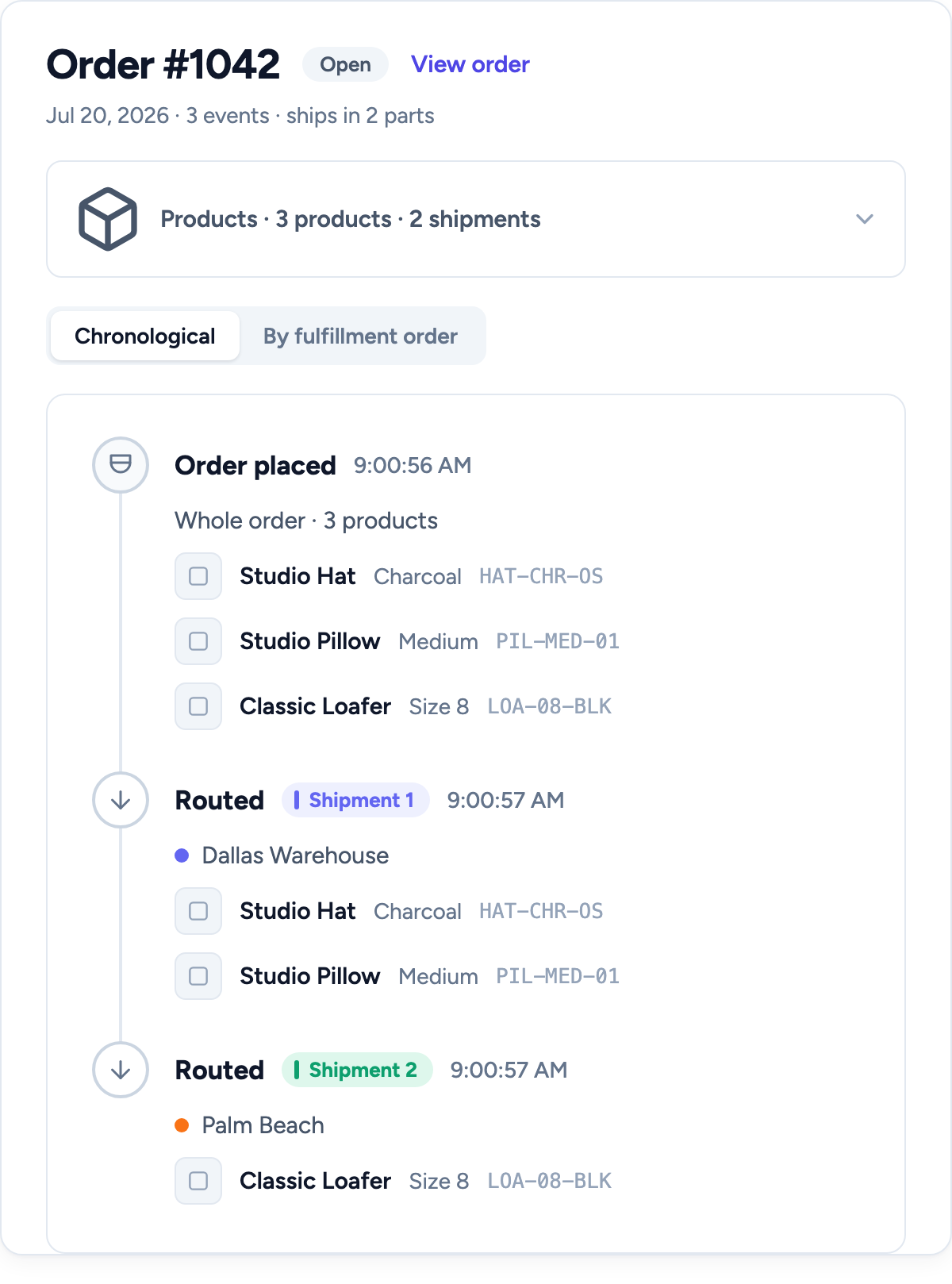 Order timeline: a multi-shipment order showing order placed, then routed to Dallas Warehouse and Palm Beach with products per shipment
